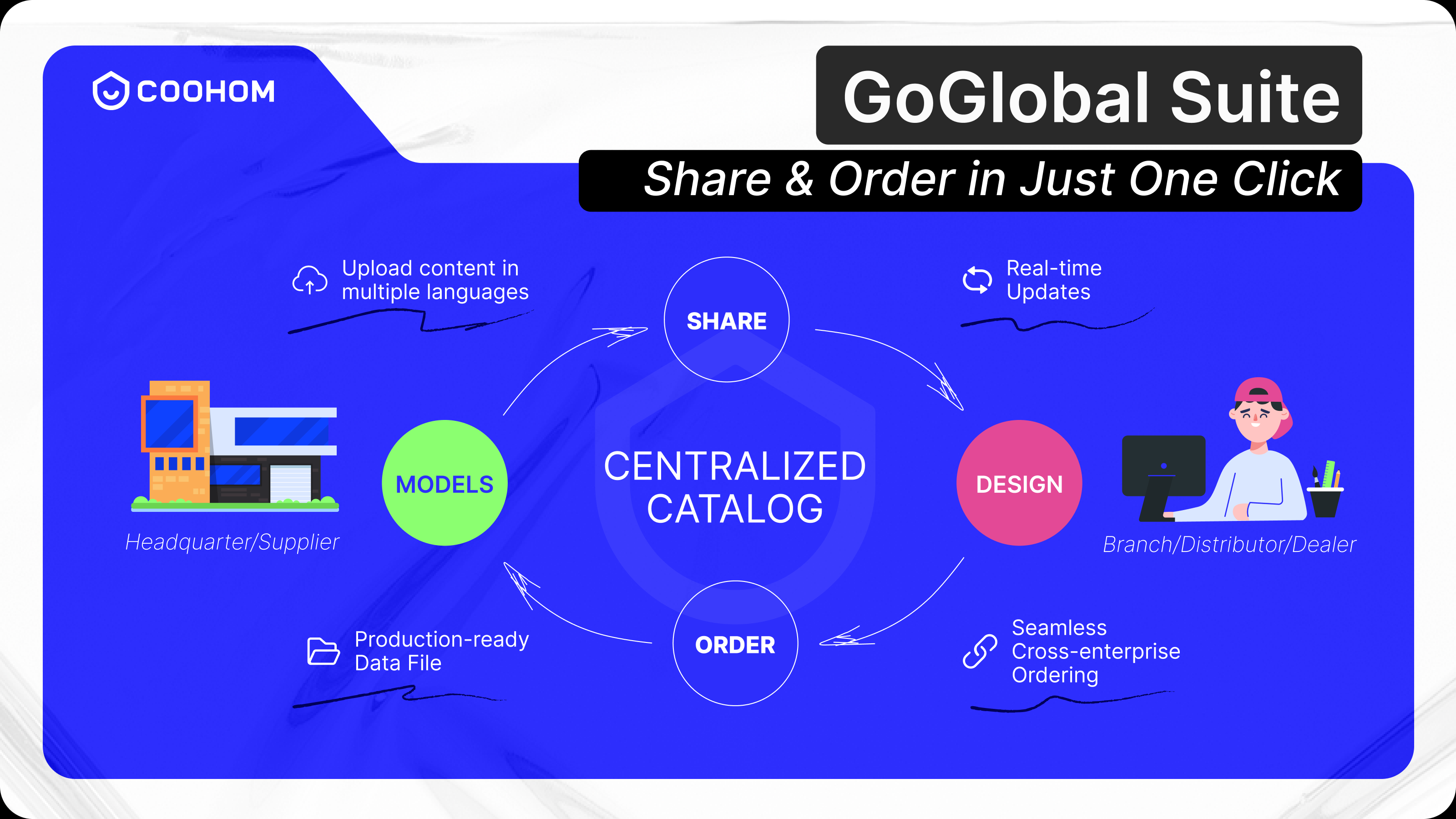 GoGlobal Suite Product Logo/Interface