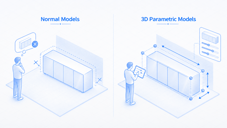 Normal Models vs 3D Parametric Models